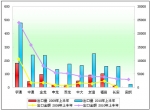 2010年上半年中国客车出口市场盘点分析(下)