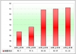 2010年上半年11～12米公路客车市场剖析(下)