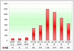 2010年前三季度浙江区域大中型客车销售剖析(下)