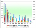2010年前三季度中国客车出口盘点分析(下)