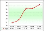 2011年前8月11～12米公路客车市场剖析(下)