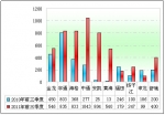 2011年前三季度中国客车出口市场剖析(下)