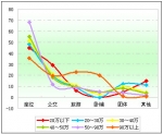2011年前三季度大中客车市场价格区间剖析(下)