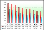 2011年前10月十大区域高等级客车市场解析(下)