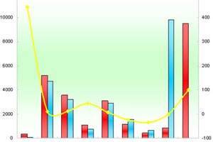 2011年度厦门金龙销售数据分析