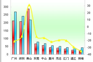 2012年1月广东区域大中型客车市场解析(上)