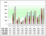 2011年度功能客车销售分析