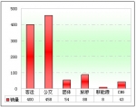 2012年1月四川区域大中型客车销售解析(下)