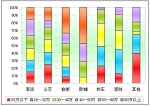 2012年前2月大中型客车价格区间销售剖析(下)