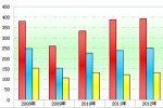 2012年第一季度高档客车市场分析(上)