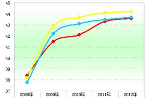 2012年一季度旅游客车市场分析(上)