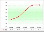 2012年第一季度新能源客车市场分析(下)