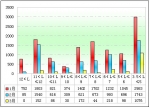 2012年一季度功能客车销售分析