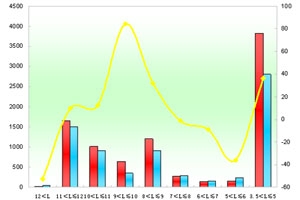 2012年前4月厦门金龙销售数据分析
