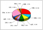 2012年前4月中型客车销售量TOP10