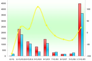 2012年前5月厦门金龙销售数据分析