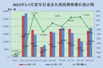2013年1-11月8-9米公路客车市场分析
