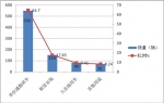 2014年1-8月江苏区域大中型团体客车市场特点调研分析