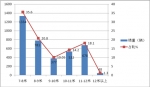 河南区域2014年1-8月大中型客车市场特点剖析