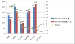 2014年前10月海南旅游客车市场调研分析