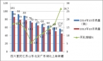 2014年10月份LNG客车市场分析