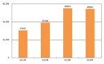 2014年国内燃气客车市场浅析（上）