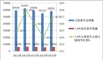 2015年1-5月7-8米公路客车市场特点浅析
