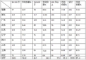 浙江地区2015年1-8月高档客车市场调研分析