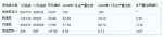 2009年1月份发动机企业产销情况分析