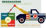 “国际潍柴”的信息化榜样