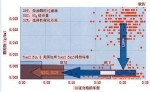 博世：积极应对欧Ⅵ排放标准的挑战