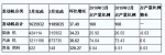 2010年3月份中国发动机企业产销情况简述