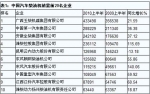 柴油机市场：4大占据一半以上份额