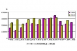 2010年11份发动机产品进出口情况简析