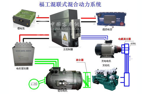 FGHEV混联式结构示意图