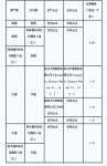 印度对华轮胎作反倾销日落复审终裁