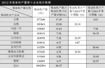 2012柴油机产销排名前十企业统计出炉