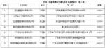 工信部发布第二批铅蓄电池准入名单