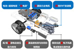 松正产品设计先行 服务城市公交安全