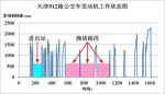 松正实车数据之怠速停机