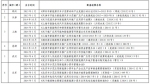 65个城市出台新能源汽车推广配套政策