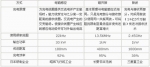 电动车的三种非接触充电方式