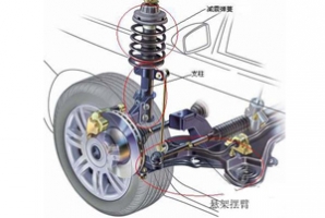 几种常见汽车减振器及其特点